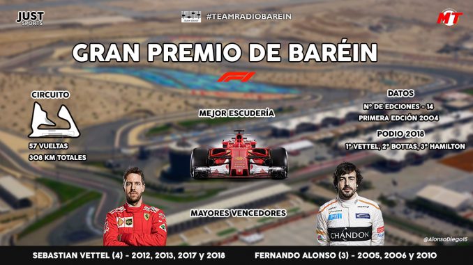 Baréin 2019
